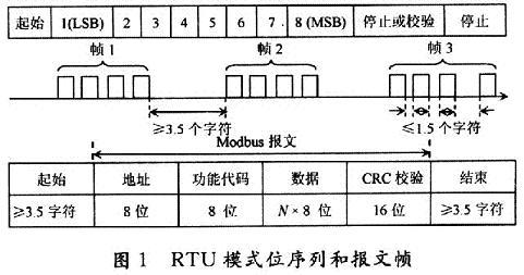 modbus传输浮点数(modbus浮点数 几个字节)-图2 modbus传输浮点数(modbus浮点数 几个字节)-图2
