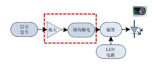 预加重传输(预加重的基本原理)-图2 预加重传输(预加重的基本原理)-图2