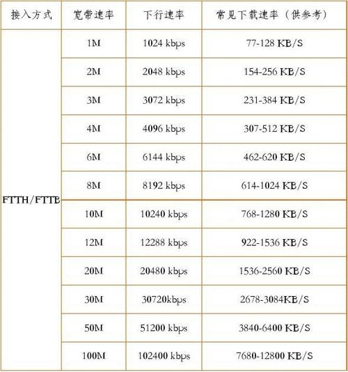 传输速率的单位是（互联网上传输速率的单位是）