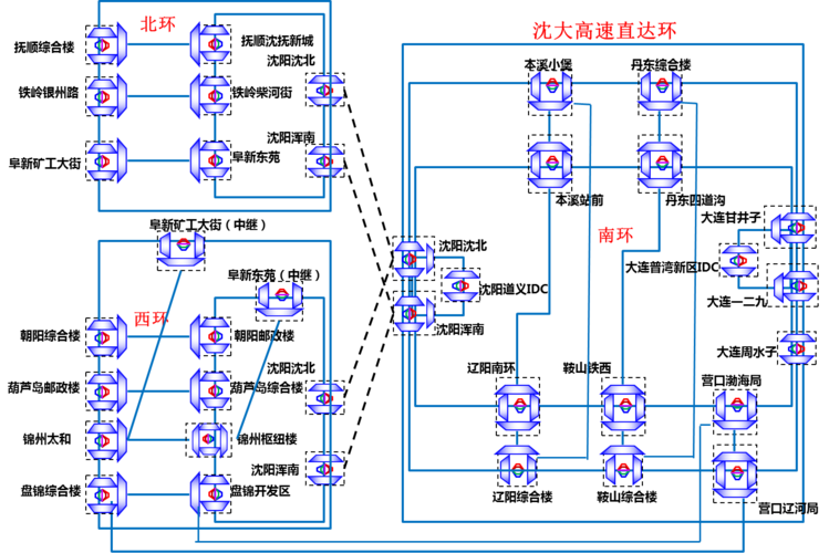 otn传输最长距离（otn最大带宽）