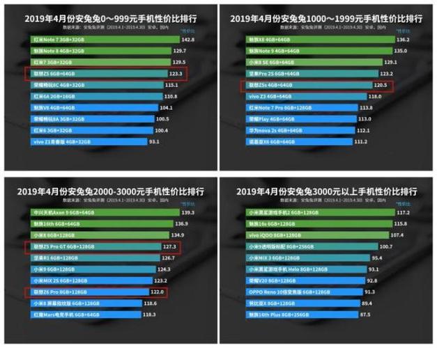 联想zku2跑分的简单介绍-图3 联想zku2跑分的简单介绍-图3