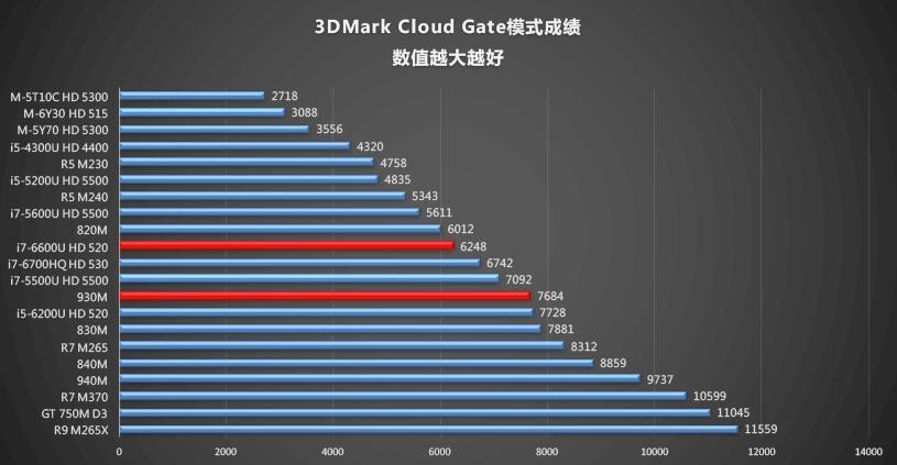 关于t460跑分很差的信息-图1 关于t460跑分很差的信息-图1