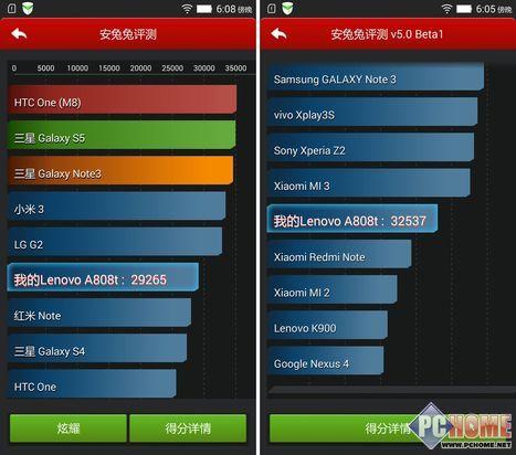 黄金斗士a8跑分的简单介绍