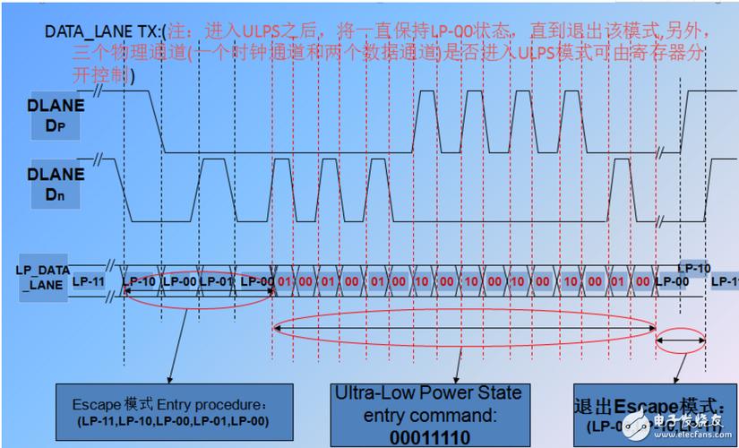 mipi信号距离传输（信号传输距离公式）