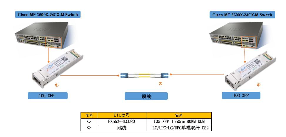 光长距传输(光线有效传输距离)-图3 光长距传输(光线有效传输距离)-图3