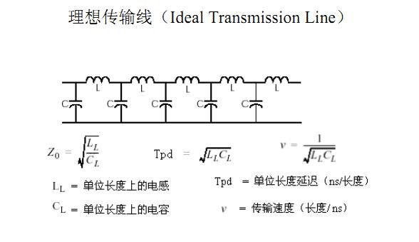 传输线计算（传输线计算吸波与弓形法的关系）