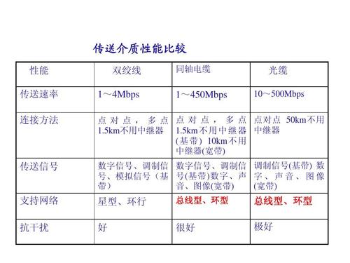 中继距离和传输速率（中继距离如何确定）