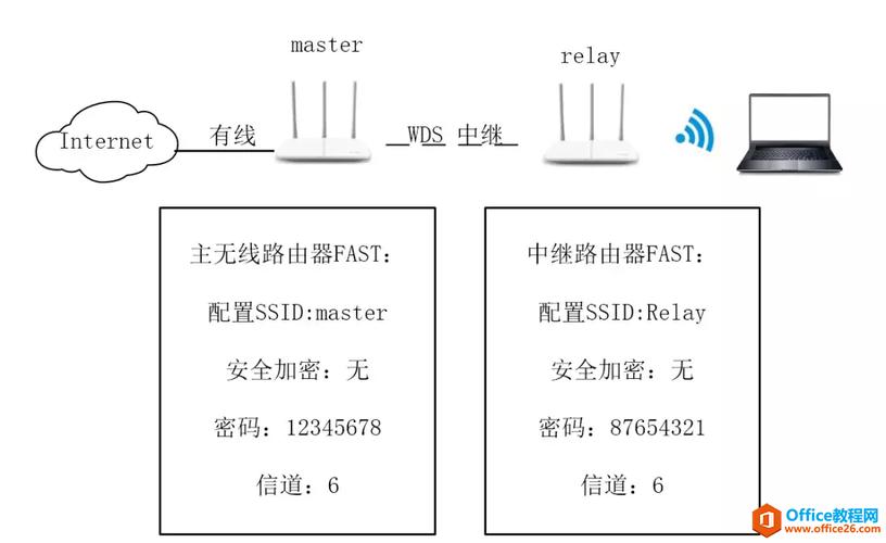 中继距离和传输速率(中继距离如何确定)-图3 中继距离和传输速率(中继距离如何确定)-图3