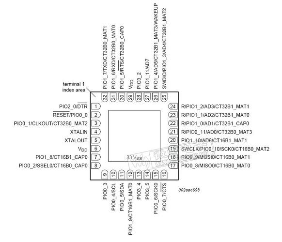 lpc1114传输方式(lcp传输线)-图3 lpc1114传输方式(lcp传输线)-图3