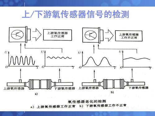 mvv信号传输距离(传感器mv信号传输最远距离)-图3 mvv信号传输距离(传感器mv信号传输最远距离)-图3