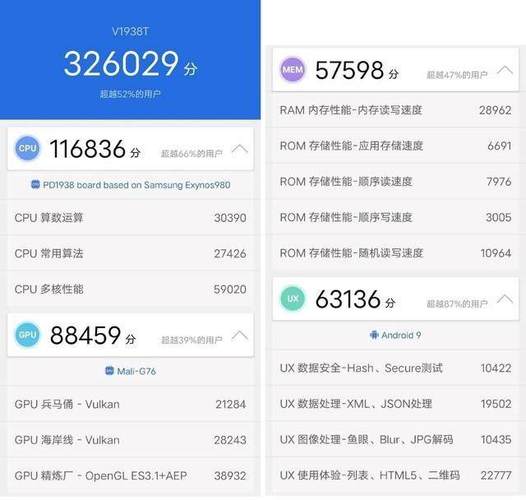 关于vivo5g跑分的信息-图2 关于vivo5g跑分的信息-图2