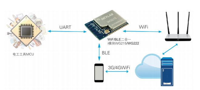 蓝牙传输距离wifi（蓝牙传输距离短解决方案）