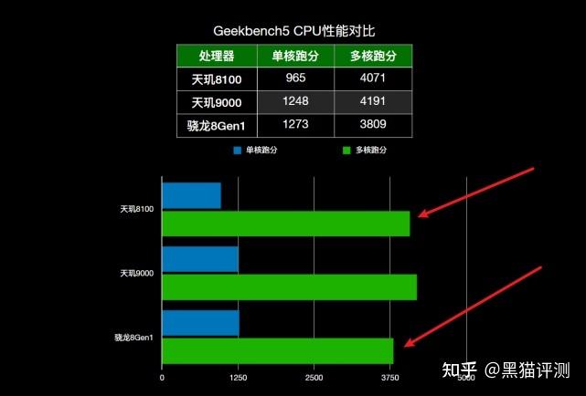关于高通820和835跑分的信息