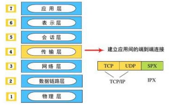 传输层和链路层区别（传输层和链路层区别在哪）