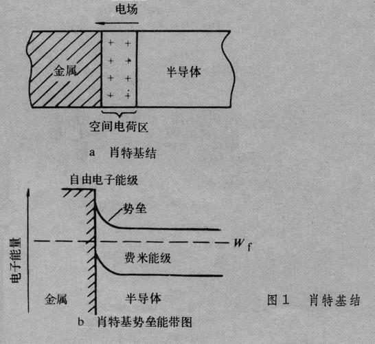 肖特基结传输机制(肖特基技术)-图2 肖特基结传输机制(肖特基技术)-图2