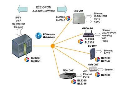 gpon物理传输(gpon通信)-图1 gpon物理传输(gpon通信)-图1