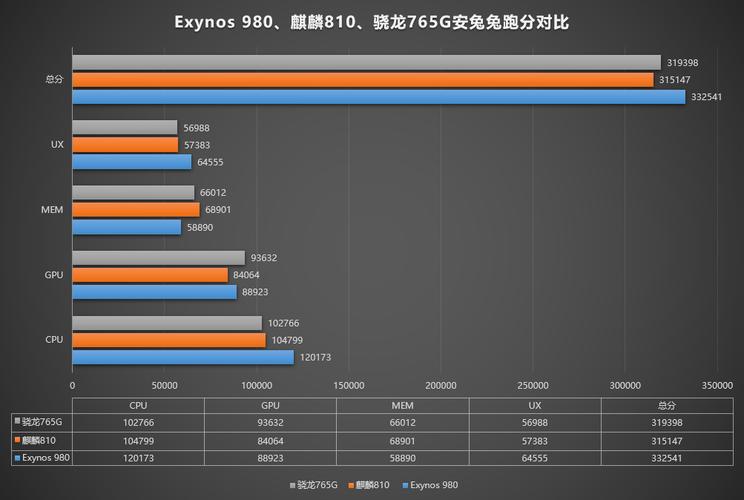 骁龙653和650跑分的简单介绍