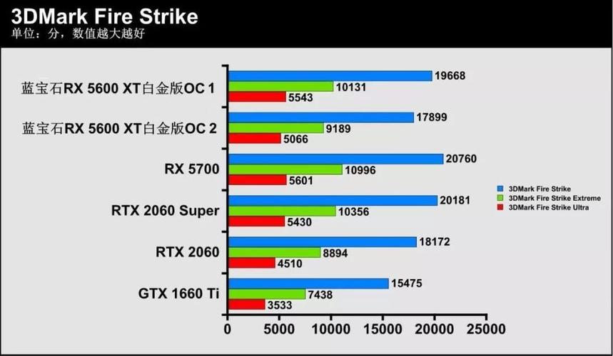 关于rx574跑分3dmark的信息