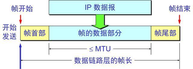 那些传输是透明传输（透明传输的透明性是指）