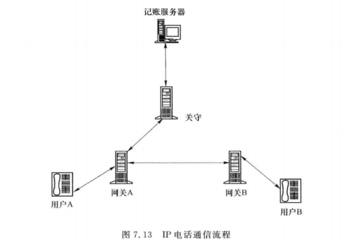 ip电话传输技术(ip电话传输技术是什么)-图1 ip电话传输技术(ip电话传输技术是什么)-图1