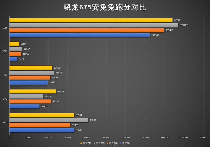 包含骁龙650单核跑分的词条-图3 包含骁龙650单核跑分的词条-图3