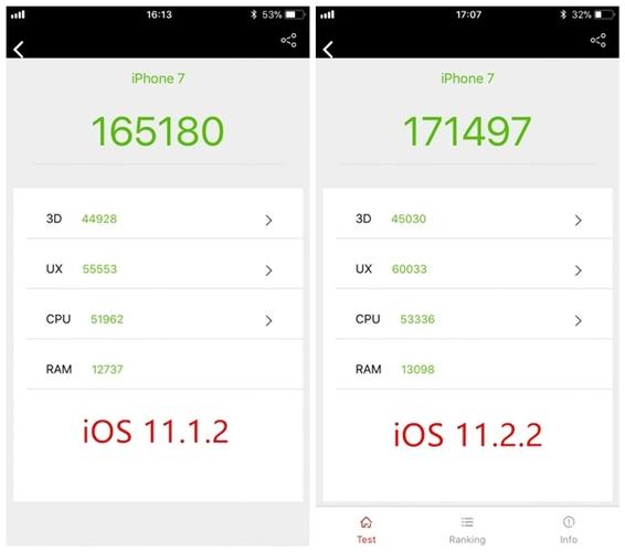 关于ios11.2.2降低跑分的信息