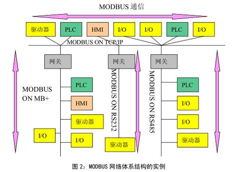 无线传输db关系(无线连接的传输层协议)-图3 无线传输db关系(无线连接的传输层协议)-图3