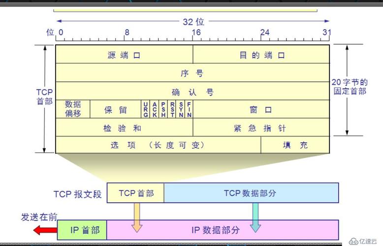 无线传输db关系(无线连接的传输层协议)-图2 无线传输db关系(无线连接的传输层协议)-图2