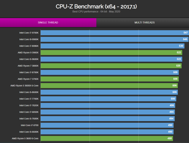 cpu-z手机版跑分的简单介绍