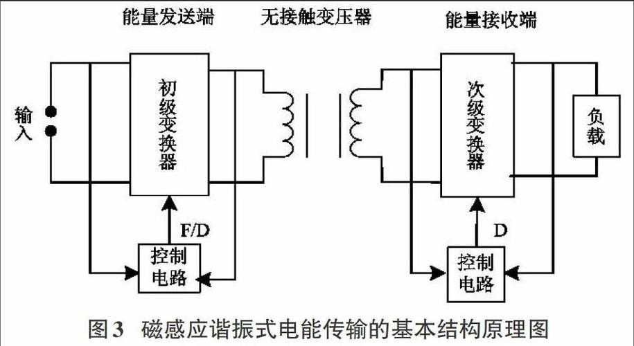 电能传输原理(电能传输的速度是多少)-图3 电能传输原理(电能传输的速度是多少)-图3