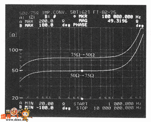 传输速率特征阻抗（传输线的特性阻抗与频率有关吗）-图1