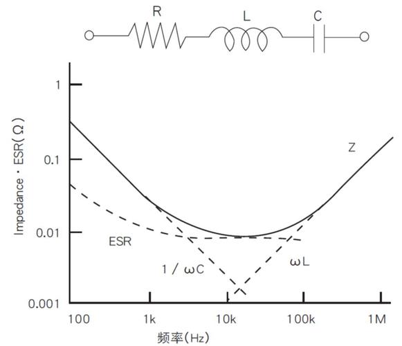 传输速率特征阻抗（传输线的特性阻抗与频率有关吗）-图3