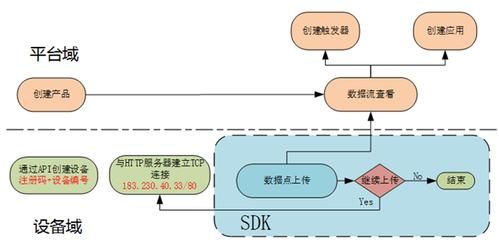 物联网数据传输格式(物联网数据传输格式 json)-图2 物联网数据传输格式(物联网数据传输格式 json)-图2