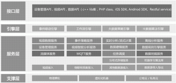 物联网数据传输格式（物联网数据传输格式 json）