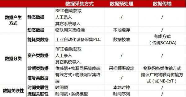 物联网数据传输格式(物联网数据传输格式 json)-图3 物联网数据传输格式(物联网数据传输格式 json)-图3