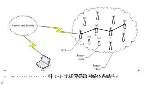 传感器无线信号传输(传感器wifi传输)-图1 传感器无线信号传输(传感器wifi传输)-图1