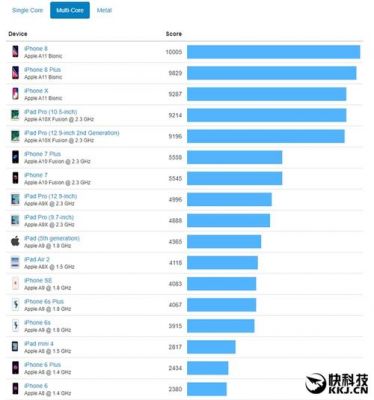 关于a11线程跑分的信息-图3 关于a11线程跑分的信息-图3
