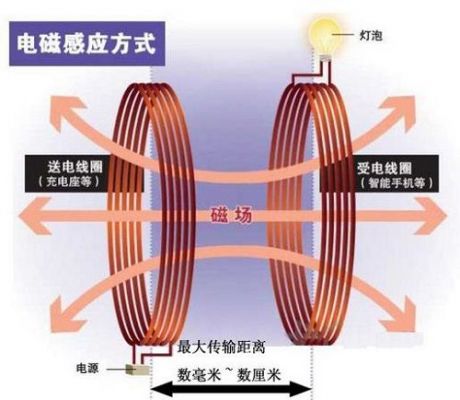无线电传输能力（无线电传输电力）