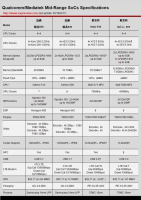 骁龙630的cpu跑分的简单介绍-图2 骁龙630的cpu跑分的简单介绍-图2