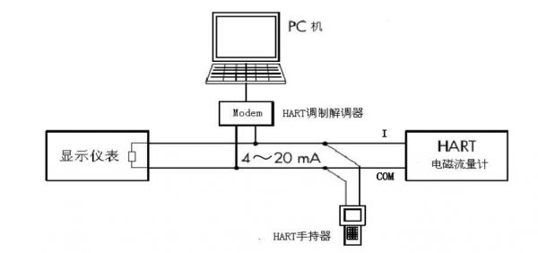 hart协议传输信号(hart信号传输原理)-图3 hart协议传输信号(hart信号传输原理)-图3