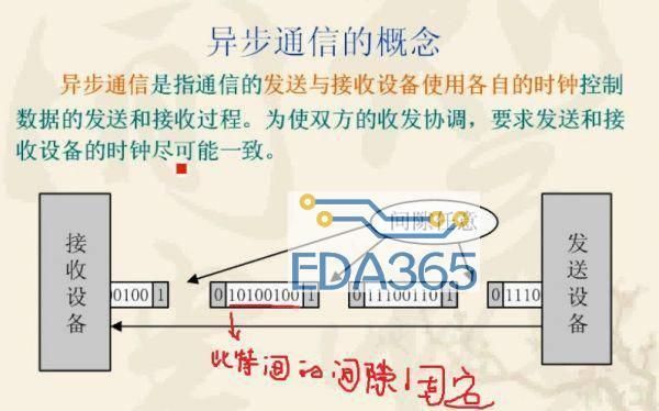 通信传输中断的后果(通信传输中断的后果包括)-图3 通信传输中断的后果(通信传输中断的后果包括)-图3