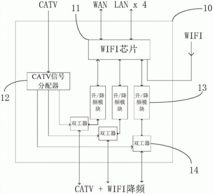 网线传输原理图(网线传递信号的原理)-图3 网线传输原理图(网线传递信号的原理)-图3