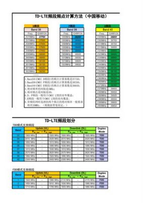 FDD的传输载波频段（fddb8频段）