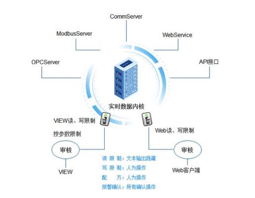 实时码流传输(什么是实时数据传输)-图3 实时码流传输(什么是实时数据传输)-图3