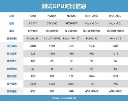 8705g跑分的简单介绍-图3 8705g跑分的简单介绍-图3