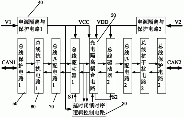 控制总线传输信号（控制总线传送控制信号和时序信号）