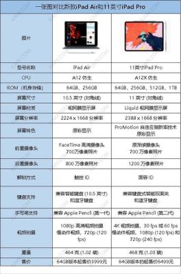 新ipadair和老pro跑分的简单介绍-图2 新ipadair和老pro跑分的简单介绍-图2