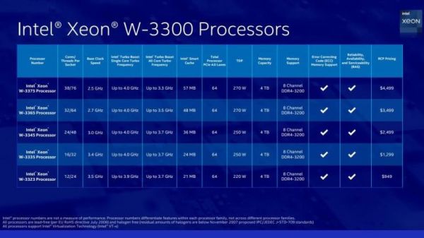 英特尔xeon至强5140跑分的简单介绍-图2 英特尔xeon至强5140跑分的简单介绍-图2