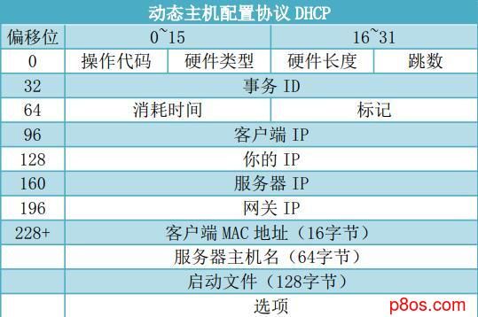 硬件传输数据包(硬件传输速度)-图1 硬件传输数据包(硬件传输速度)-图1