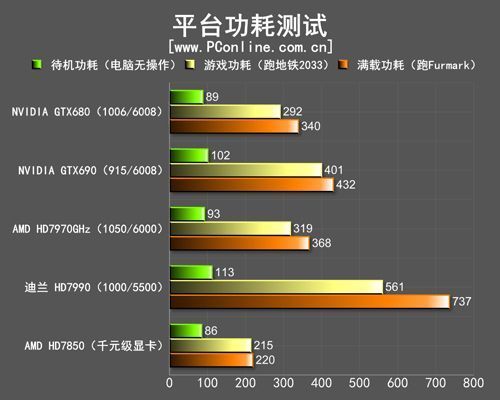 包含hd7990跑分的词条-图3 包含hd7990跑分的词条-图3